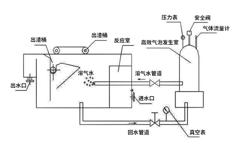 農(nóng)村生活污水處理設備結構特點